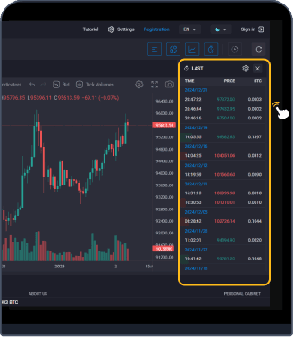 lastTrades